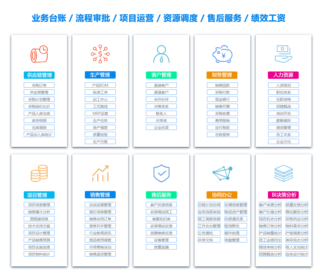 巢湖OA系统